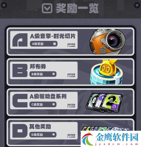 絕區(qū)零行前采購(gòu)預(yù)抽卡獎(jiǎng)勵(lì)圖鑒一覽分享