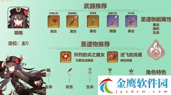 原神胡桃圣遺物怎么搭配比較好