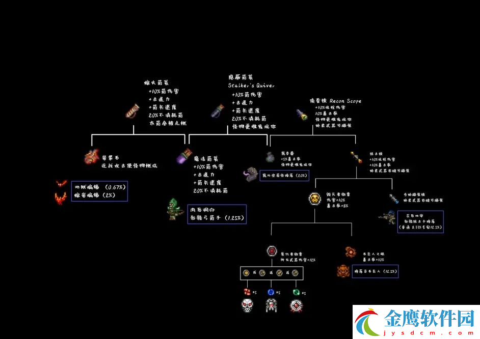 泰拉瑞亞手機(jī)怎么調(diào)時間和日期泰拉瑞亞手機(jī)版1.3能不能調(diào)時間